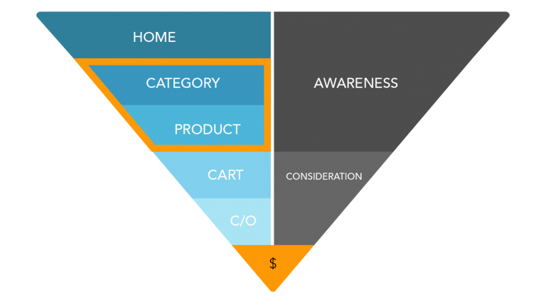 The CartStack Approach to Effective Abandoned Cart & Customer Recovery